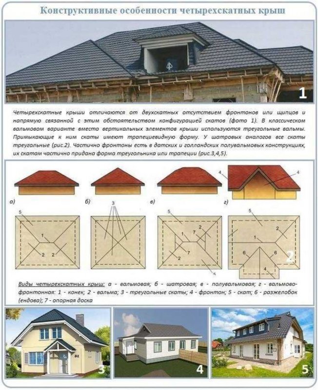 Вальмовая кровля стропильная система