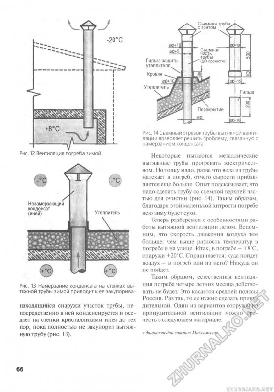 Схема естественной вентиляции в частном доме одноэтажном