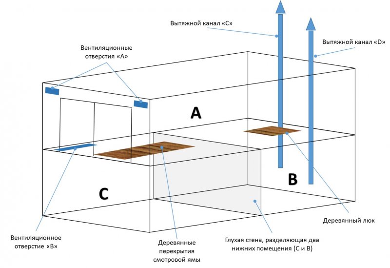 Труба для погреба