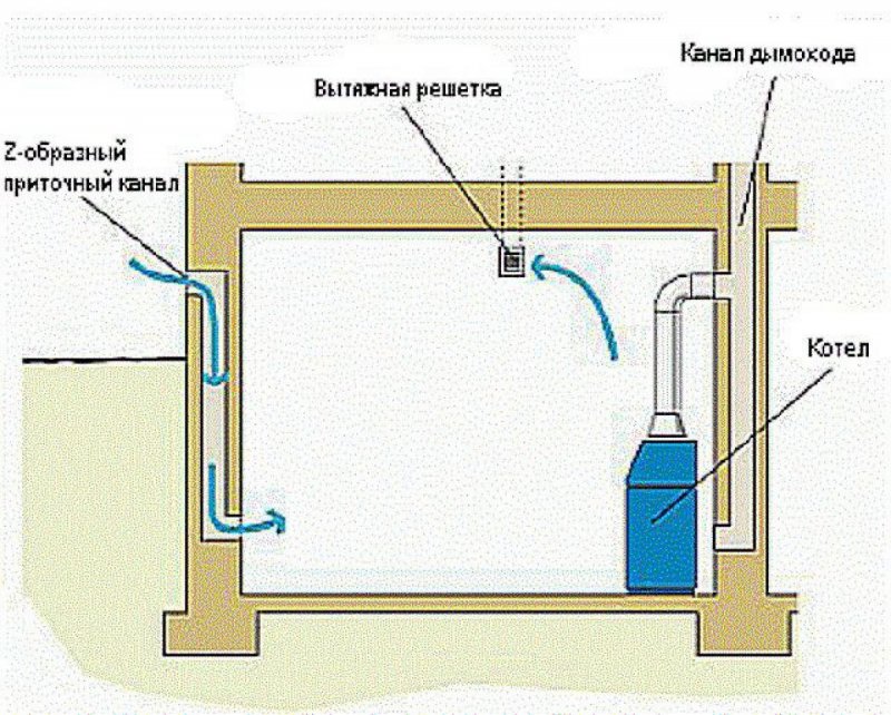 Вентиляционная коробочка Termoclip, 115*60*10 мм