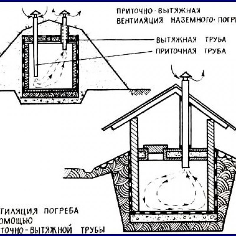 Приточно-вытяжная вентиляция в погребе