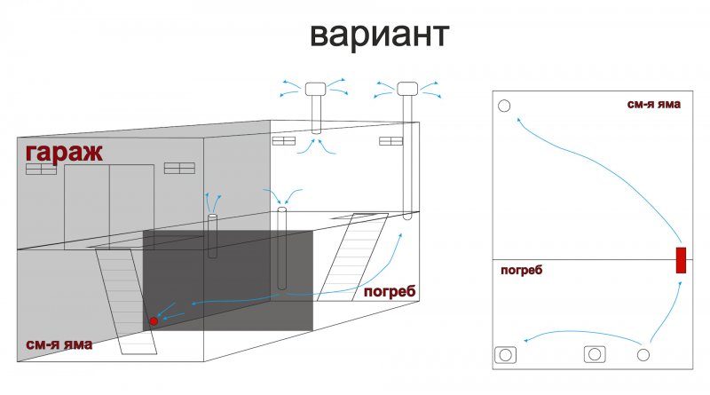 Погреба 2х2 из бетонных блоков чертежи
