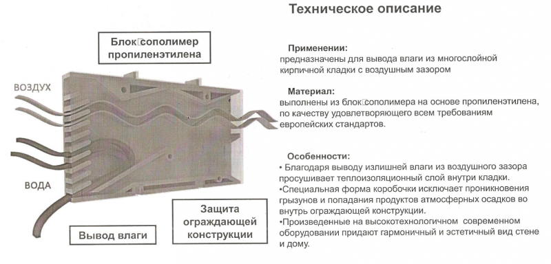 Казань вытяжки с подвала