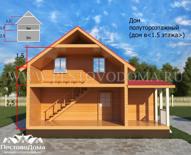 Архитектура дома с холодным чердаком 2021