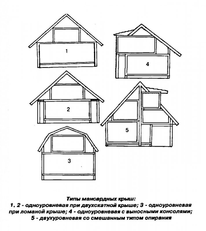 Кровля фасады разрезе