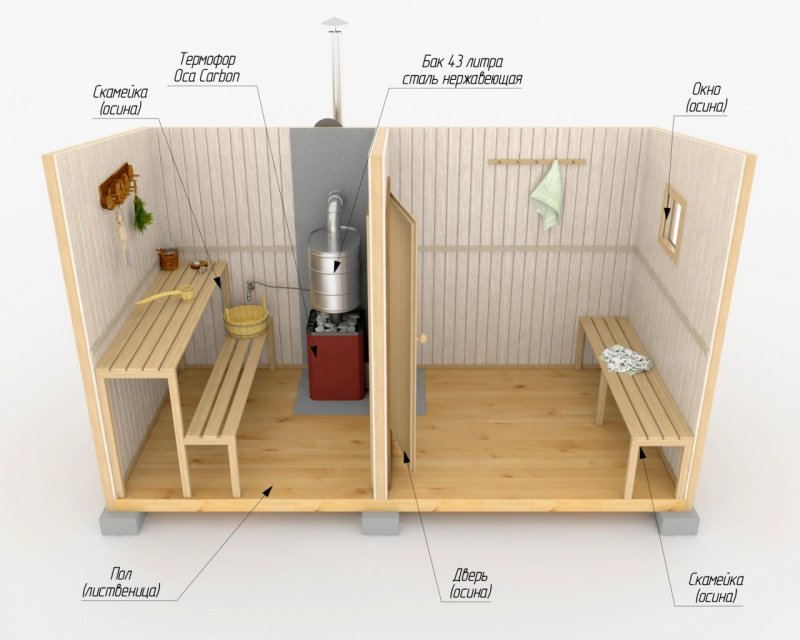 Sauna 2х2 планировка