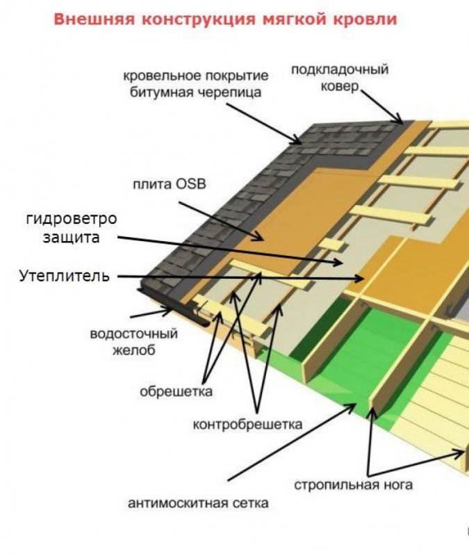 Коньковый аэратор для мягкой кровли чертеж