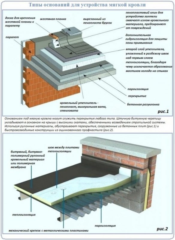 Коньковый аэратор ТЕХНОНИКОЛЬ чертеж