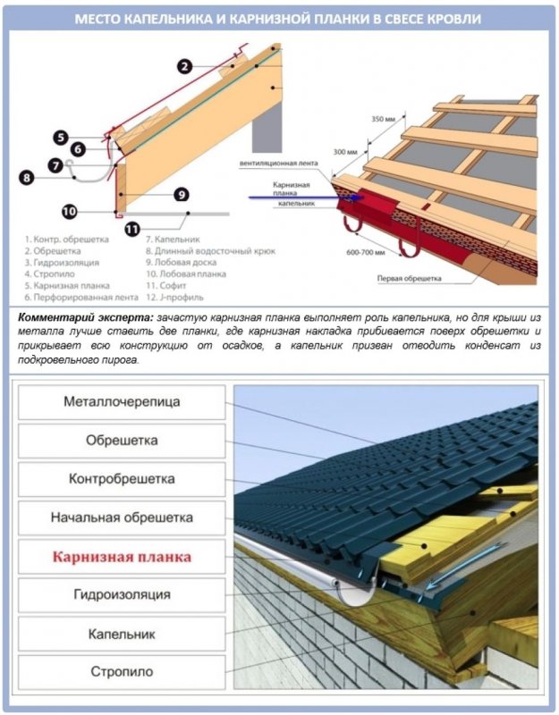 Монтаж капельника и карнизной планки