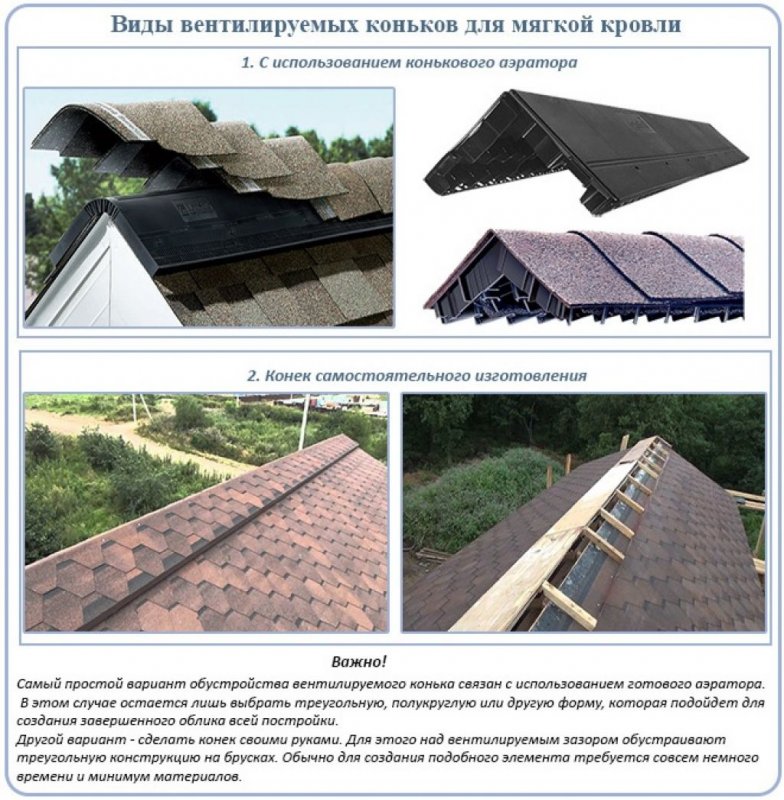 Пирог мягкой кровли Шинглас