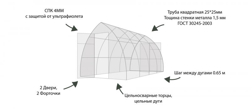 Каплевидная теплица чертеж