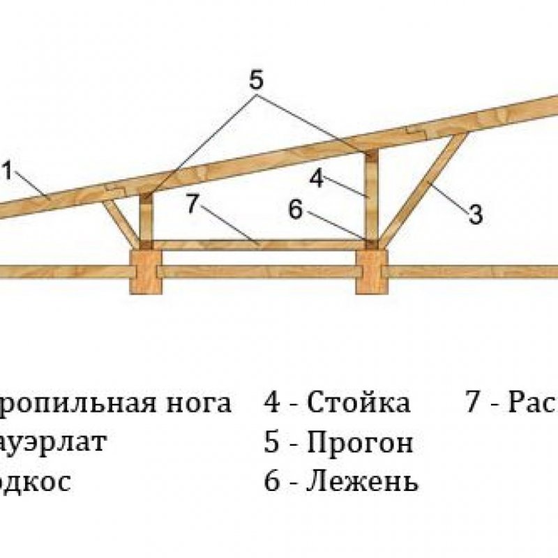 Гараж с плоской крышей