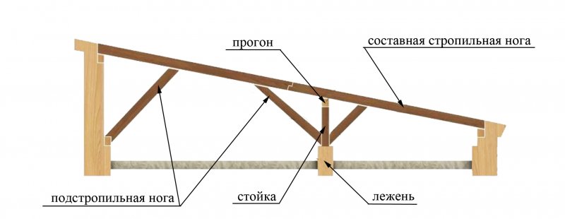 Чертеж гаража из бруса 4х6
