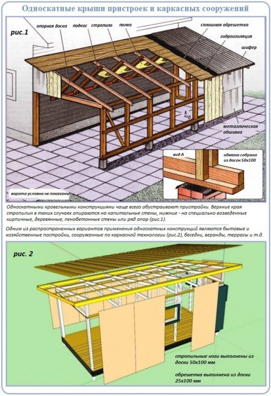 Односкатная крыша на доме 4*4 схема