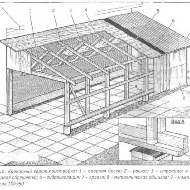 Чертеж каркасного пристроя