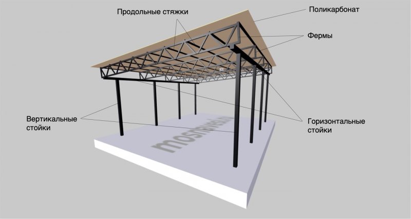 Двойной гараж с односкатной крышей