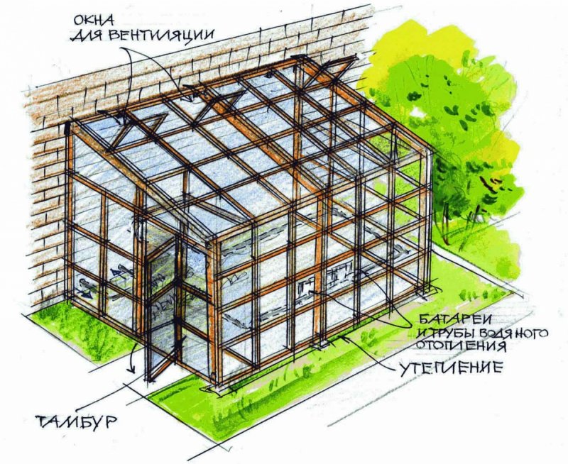 Теплица с односкатной крышей чертежи