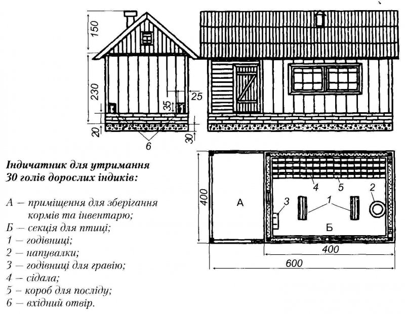 Загон для козла