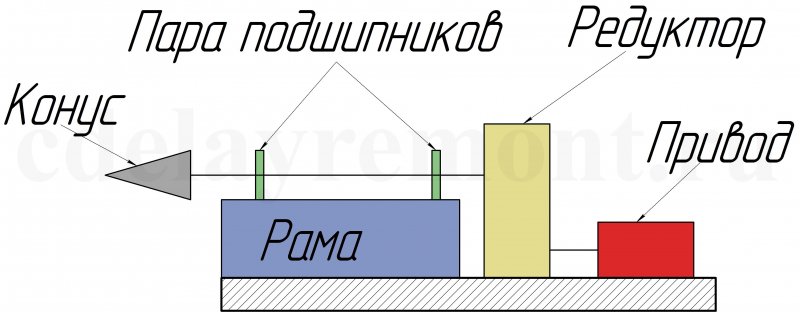 Ручной пружинный дровокол чертеж