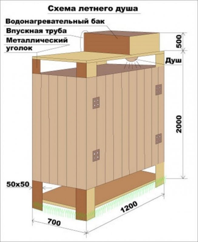 Деревянный душ для дачи чертежи