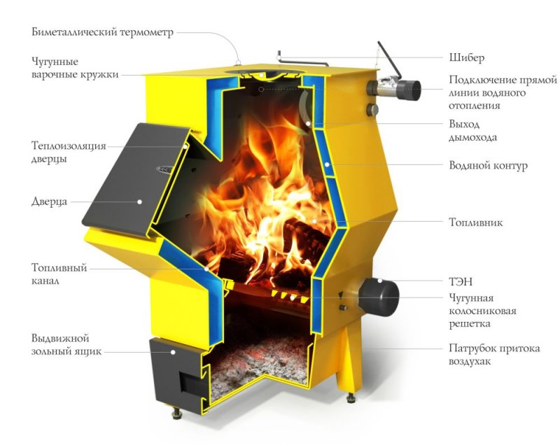 Котел ТМФ Ташкент электро, 16квт, арт, ТЭН