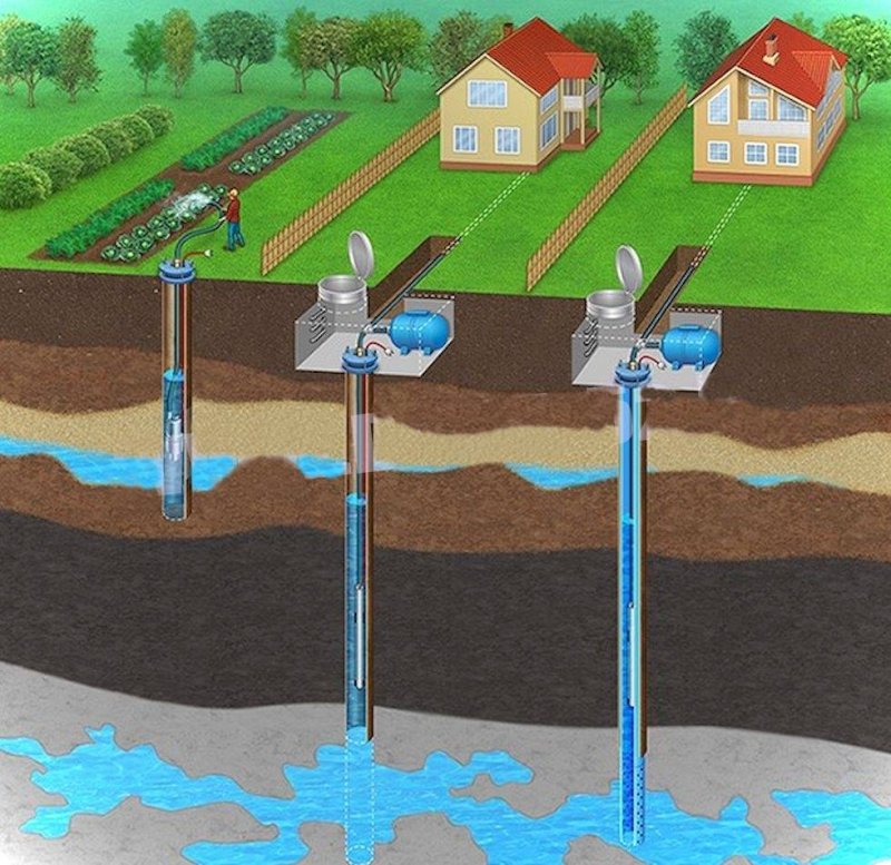 Водяная колонка для дачи