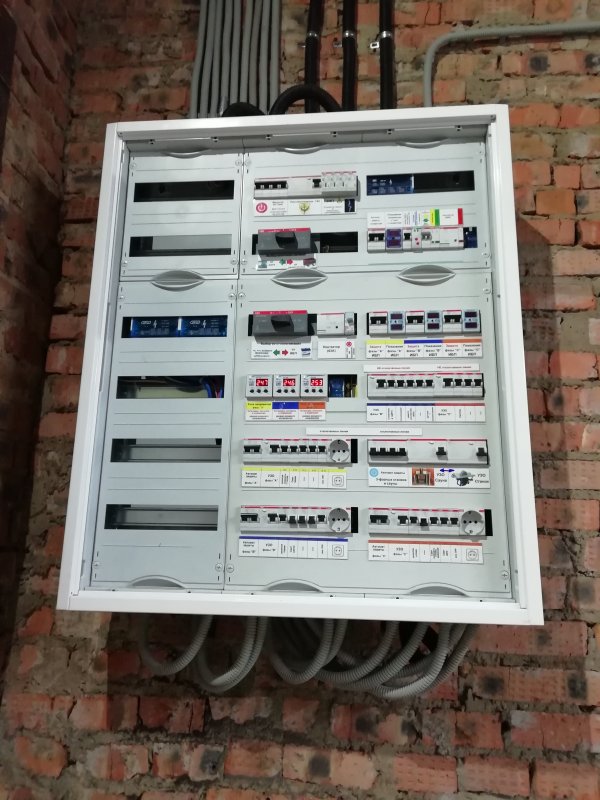Сборка электрического щита ABB