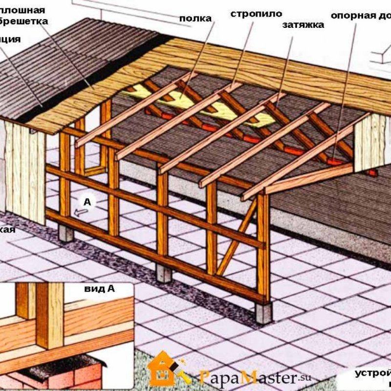 Стропильная система односкатной крыши обрешетка