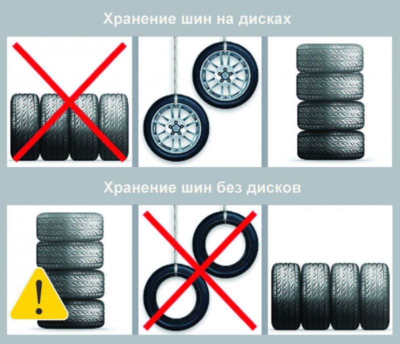 Правильное хранение автомобильных колес