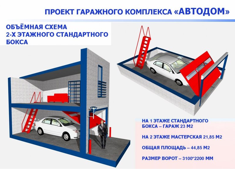 Проект гаража в кооперативе