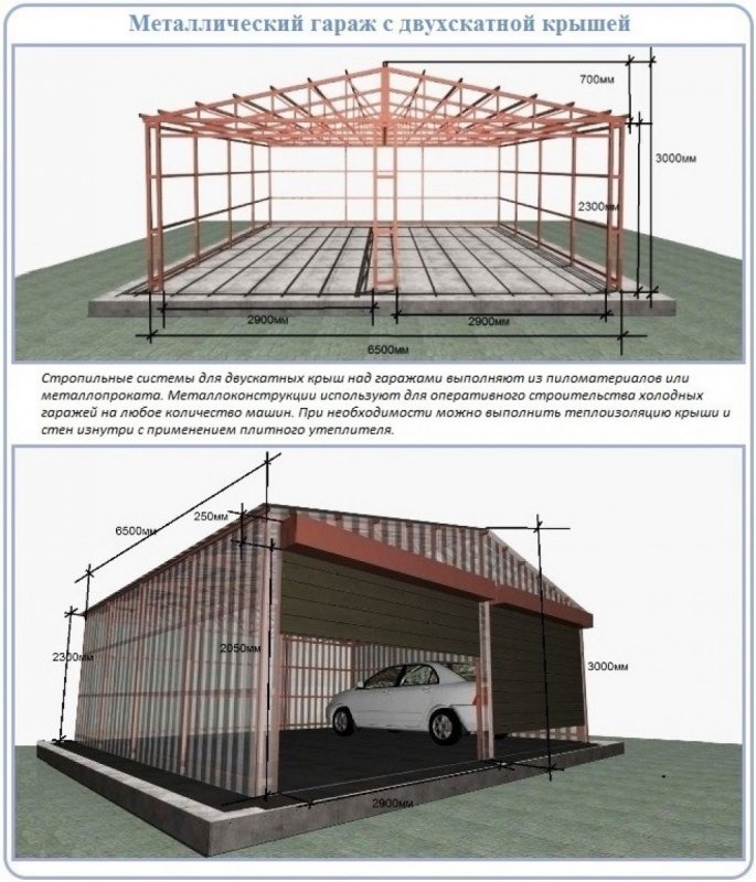 Конструкция гаража
