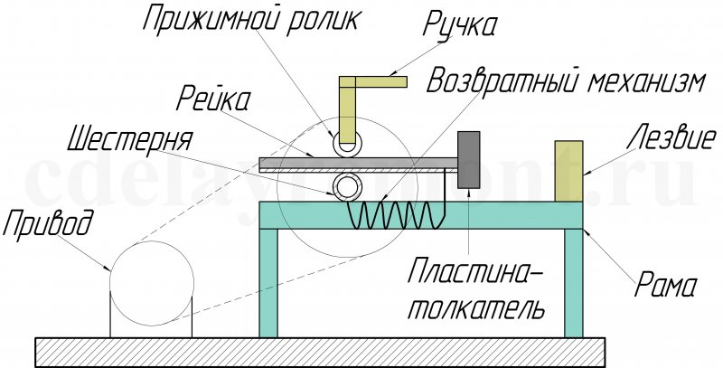 Дровоколы реечные самодельные чертежи