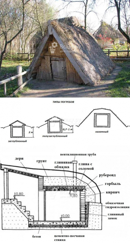 Погреб полузаглубленный чертеж