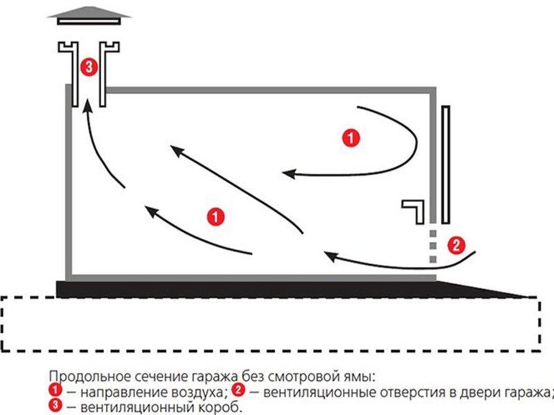 Вентиляция в гараже из канализационных труб схема