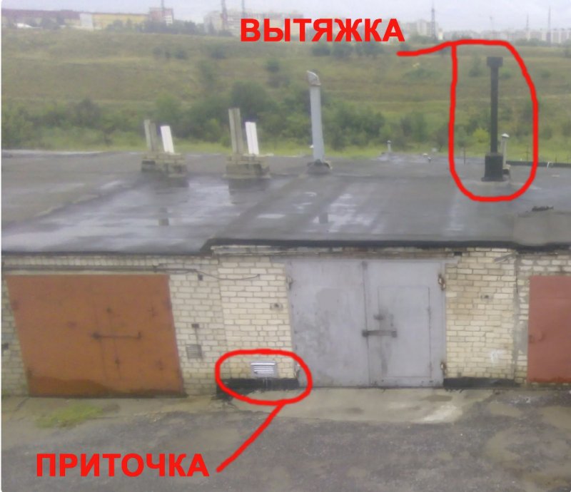 Вентиляция в кирпичном гараже