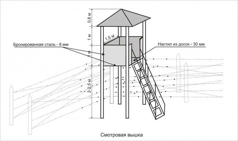 Смотровая вышка в Кисловодском парке