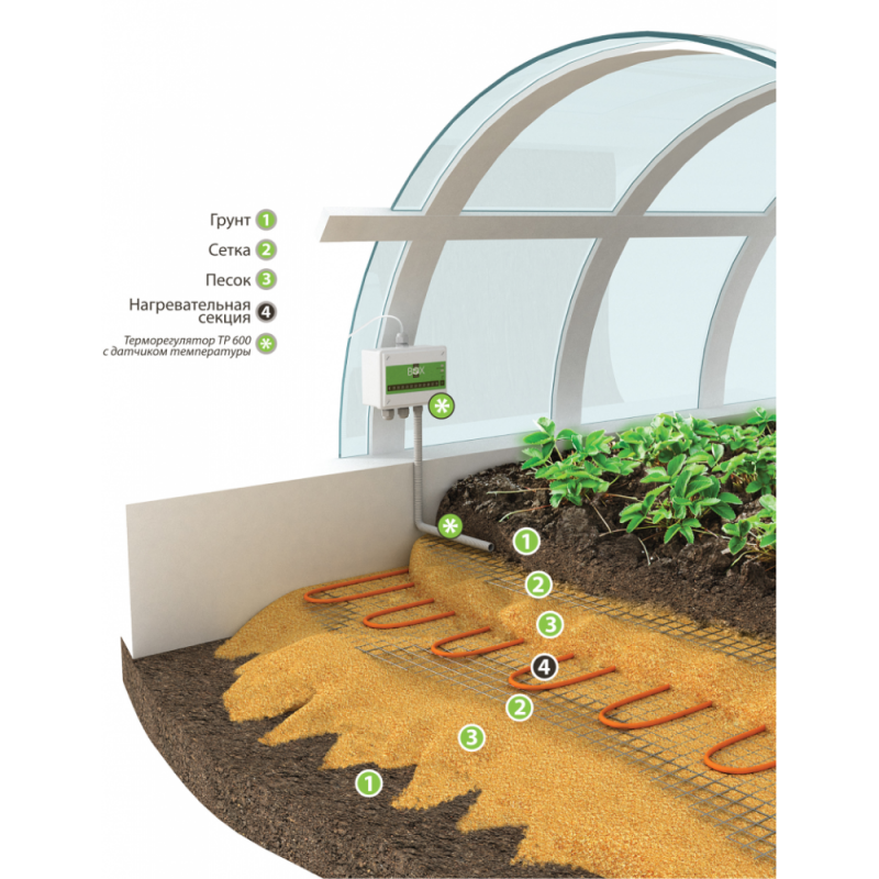 Green Box Agro 14gba-200. Комплект для обогрева грунта теплиц