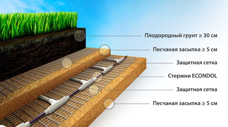 Отопление теплицы зимой