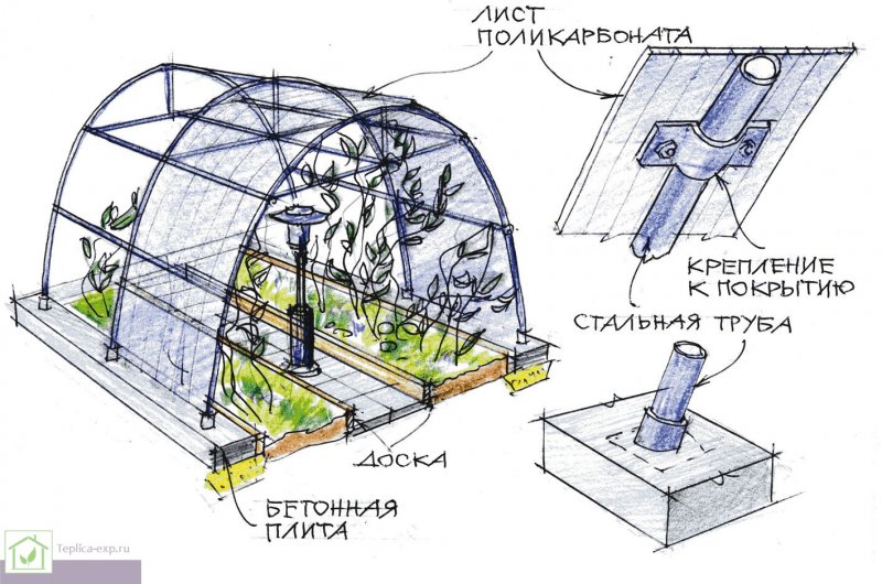Зимняя подземная теплица чертежи
