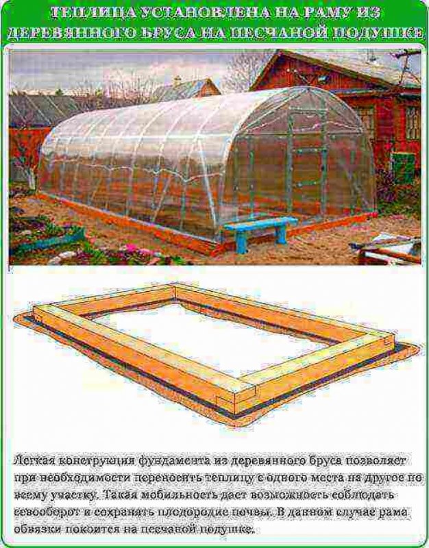 Фундамент под теплицу из стекла