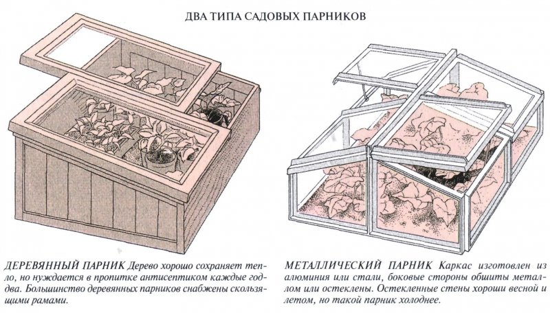 Схема мини парника