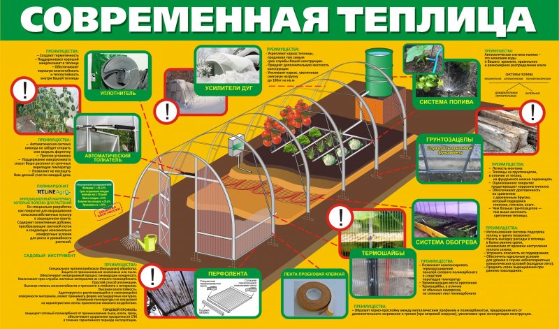 Крепление теплицы на грунтозацепы