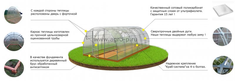 Парник ГРИНХАУС