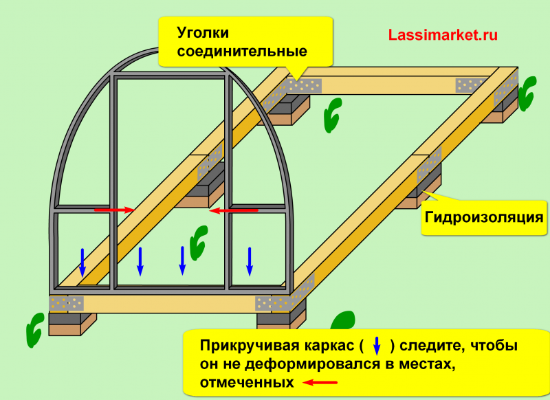 Основание для теплицы