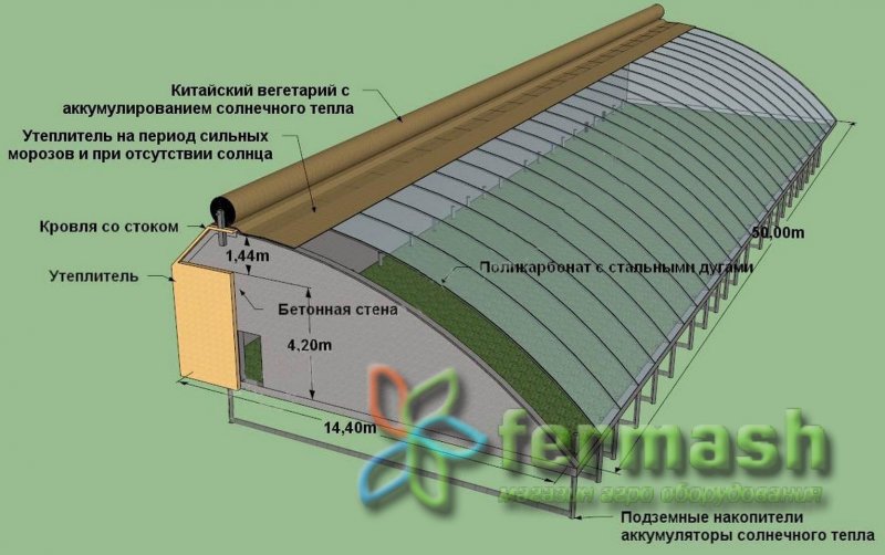 Китайские теплицы чертежи