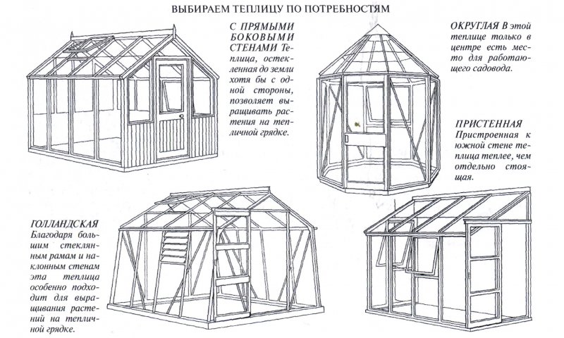 Чертежи теплицы из профильной трубы 40х20
