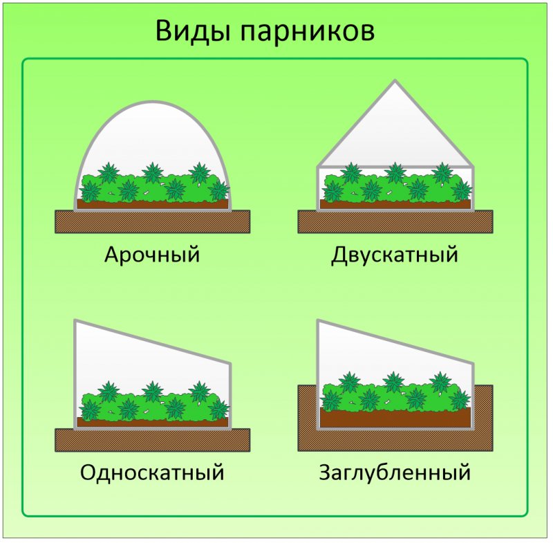 Теплицы из поликарбоната в Асбесте