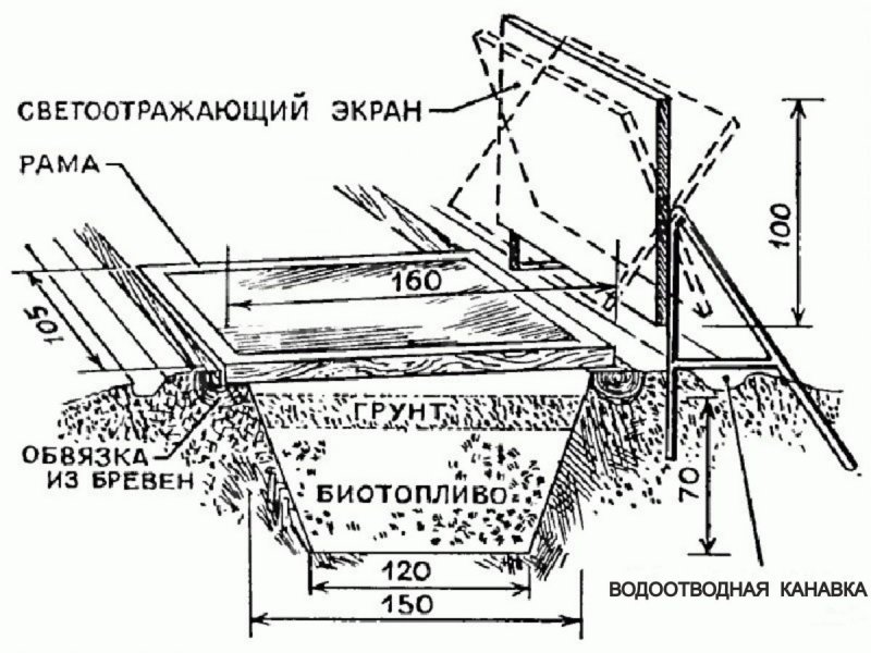 Парник пристенный односкатный