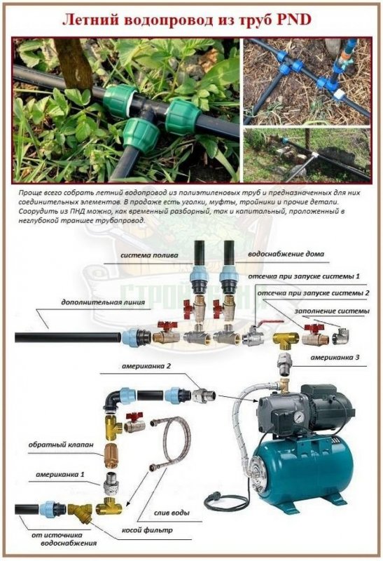 Трубы для летнего водопровода