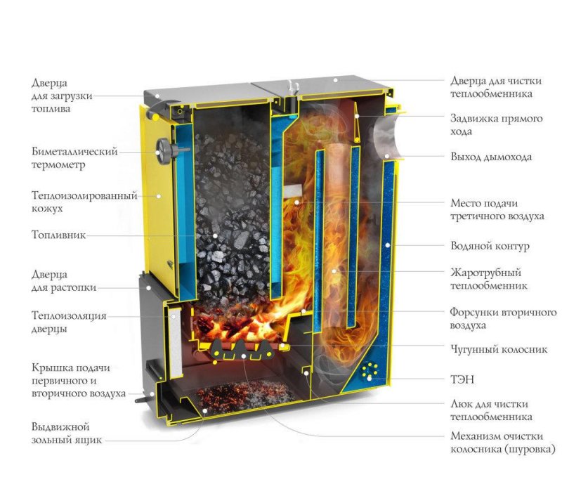 Termofor20квт твердотопливный котёл